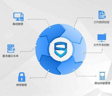 企業(yè)如何選擇文檔加密軟件？