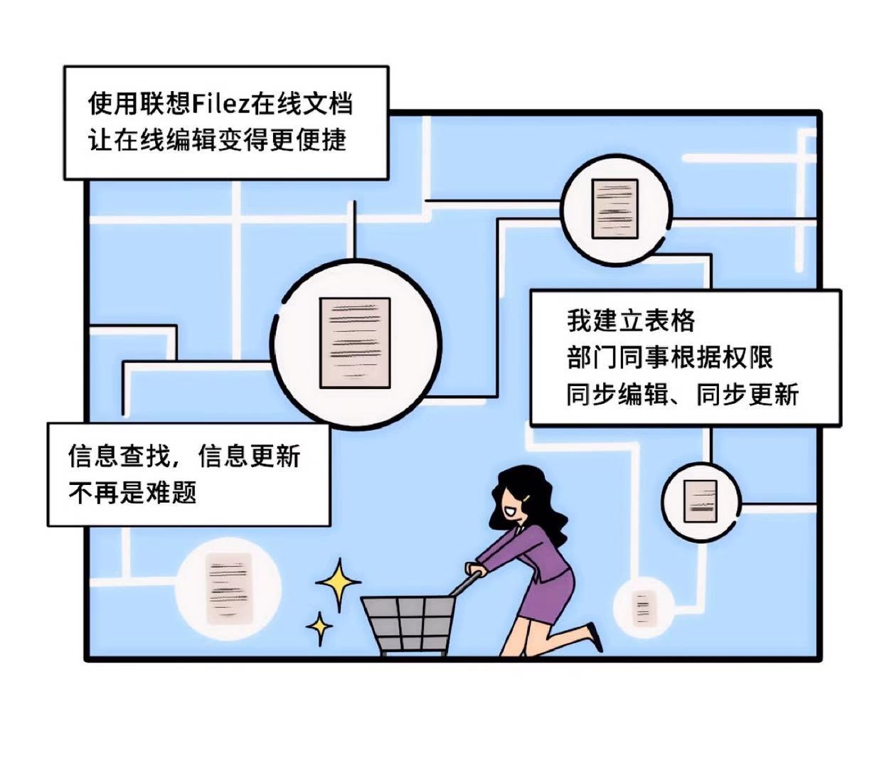 溝通協(xié)作，若是安好，那還得了？